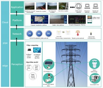 Ki jan yo rezoud pwoblèm yo rankontre nan operasyon liy transmisyon tradisyon...